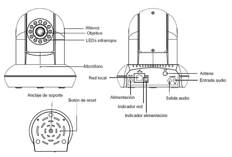 descripción física de una cámara ip foscam